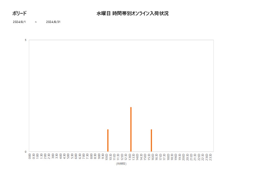 水曜日ボリード202408グラフ